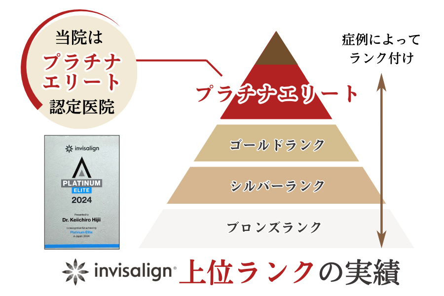 歯列矯正（歯の矯正）の名医 - 熊本市矯正歯科相談室